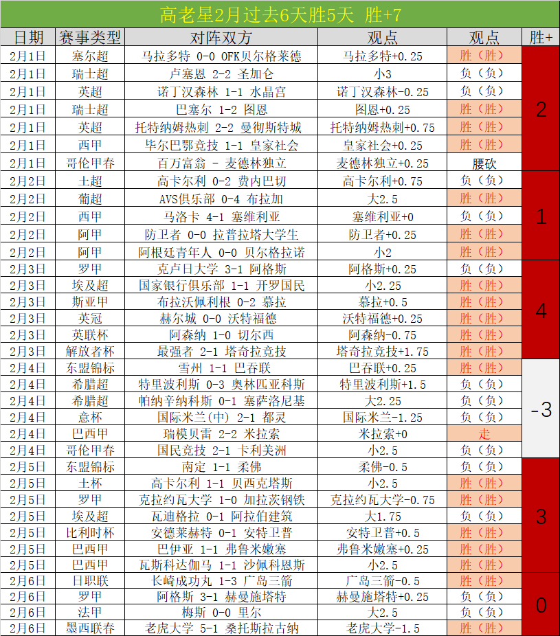 蒯纪闻回应,国内足球新,闻关注度不,赢彩网,彩票平台,在线投注,安全购彩,彩票预测