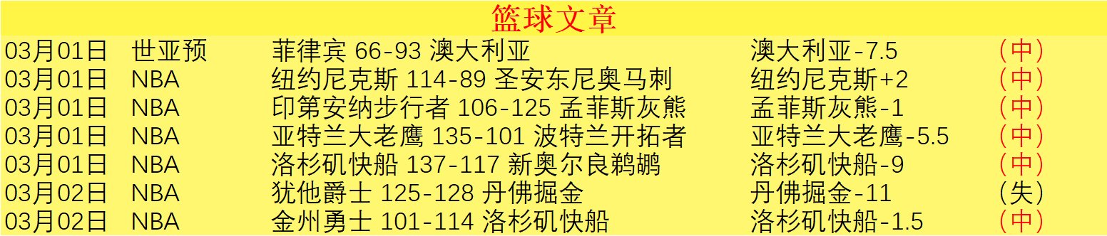 王曼昱顺利,晋级,重庆冠军赛,赢彩网,彩票平台,在线投注,安全购彩,彩票预测