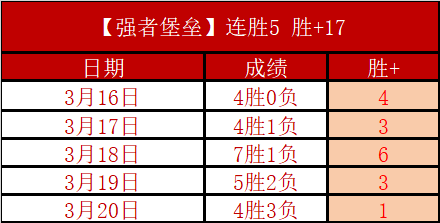 英超周中焦,阿斯顿维拉,西汉姆联专,赢彩网,彩票平台,在线投注,安全购彩,彩票预测