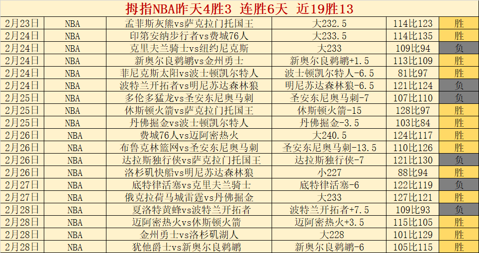 拜仁欲续签,诺伊尔,排除提前调,赢彩网,彩票平台,在线投注,安全购彩,彩票预测