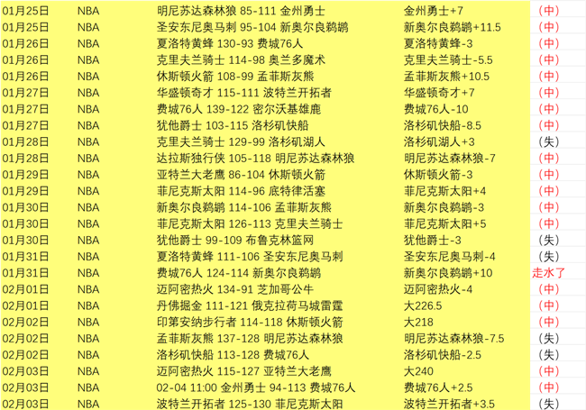 湖人,勇士,季后赛首轮,赢彩网,彩票平台,在线投注,安全购彩,彩票预测