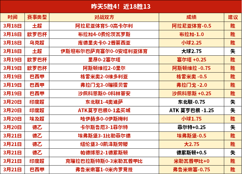 大乐透期号,专家推荐,东部榜首对,赢彩网,彩票平台,在线投注,安全购彩,彩票预测