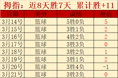 英超失宠教,练赔率榜单,朗尼克与图,赢彩网,彩票平台,在线投注,安全购彩,彩票预测
