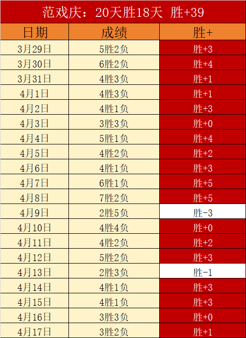 期大乐透专,家质合分析,德篮甲逆转,赢彩网,彩票平台,在线投注,安全购彩,彩票预测