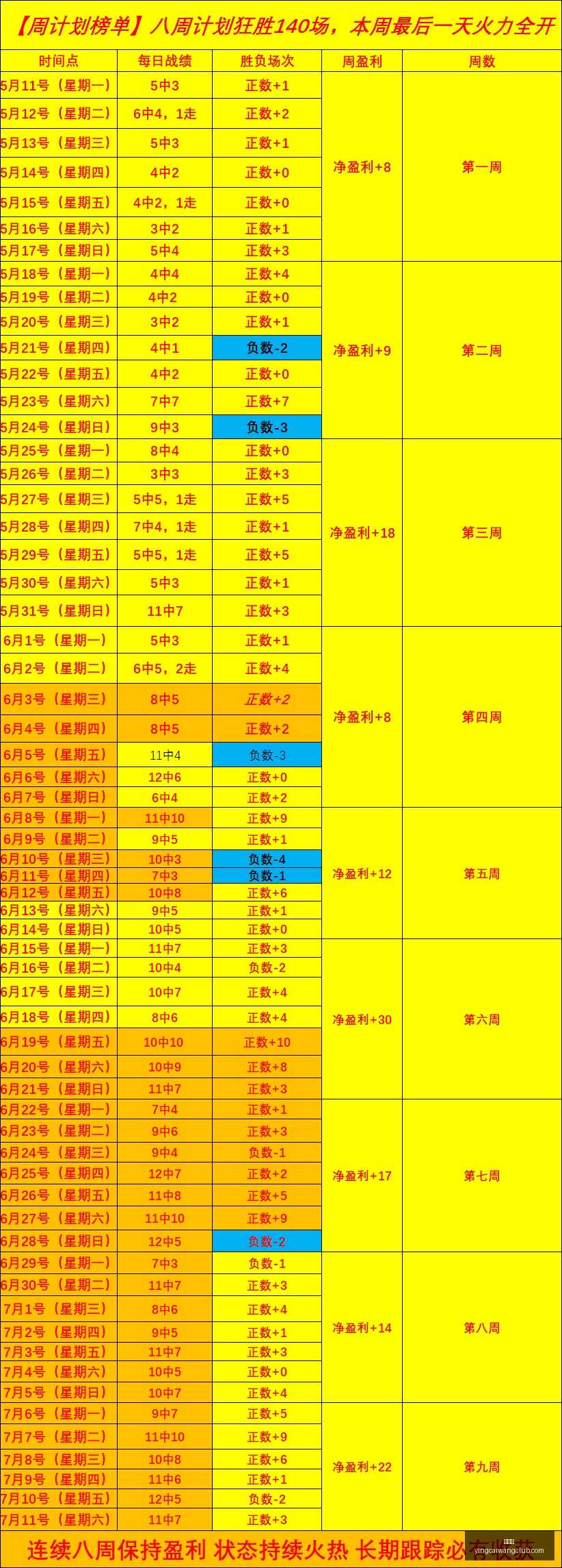 赢彩网,彩票平台,在线投注,赢彩网,彩票平台,在线投注,安全购彩,彩票预测
