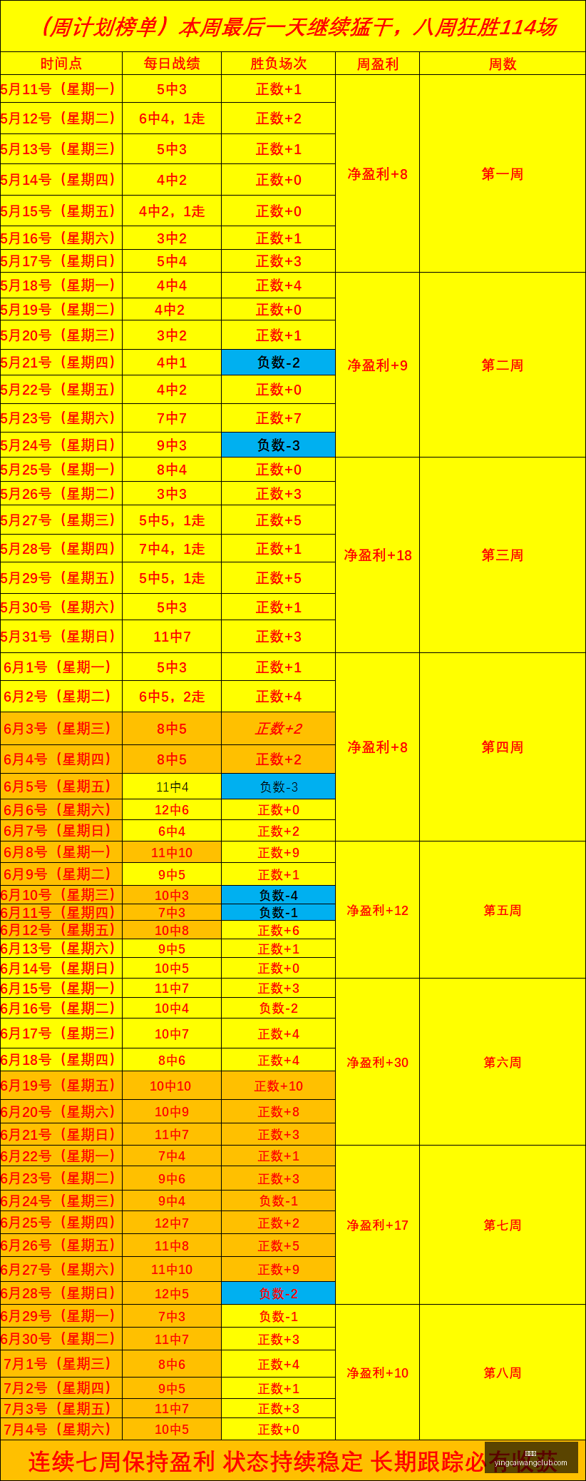 赢彩网,彩票平台,在线投注,赢彩网,彩票平台,在线投注,安全购彩,彩票预测