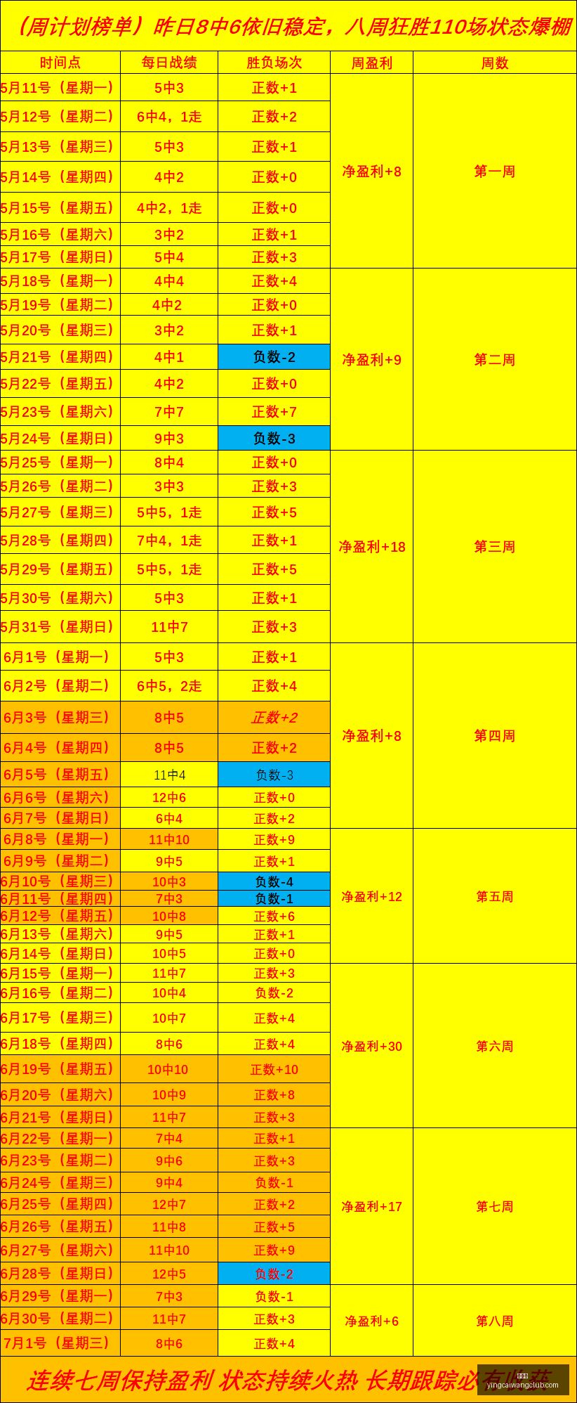 赢彩网,彩票平台,在线投注,赢彩网,彩票平台,在线投注,安全购彩,彩票预测