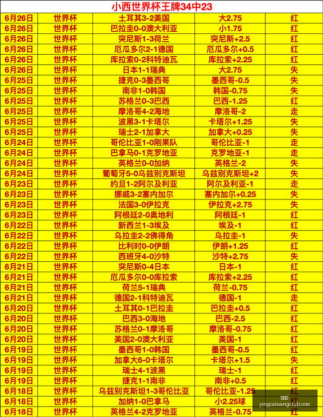 赢彩网,彩票平台,在线投注,赢彩网,彩票平台,在线投注,安全购彩,彩票预测