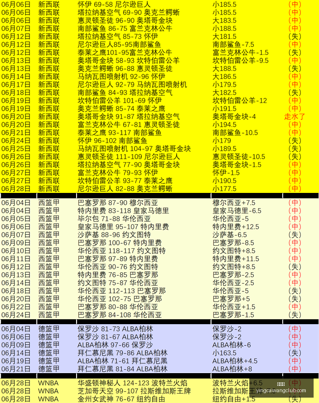 赢彩网,彩票平台,在线投注,赢彩网,彩票平台,在线投注,安全购彩,彩票预测
