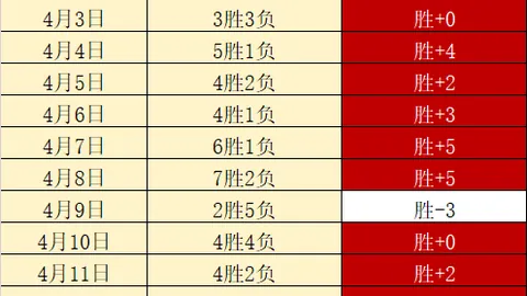 辽宁挑战广东，战略轰炸机回归，警报拉响。