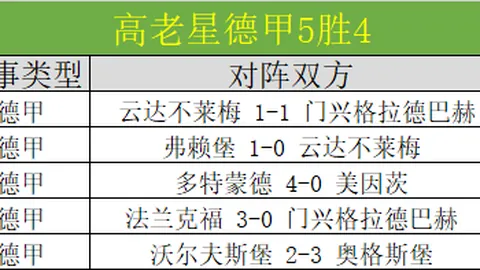 NBA专栏：联赛胜负解析及总分详细分析