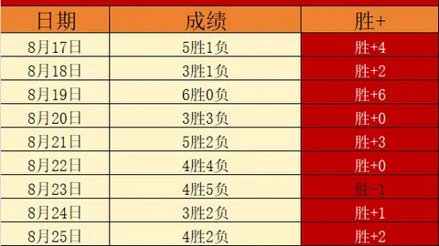 恩佐倒地禁区内引争议，裁判未判牌，马雷斯卡抗议遭黄牌警告